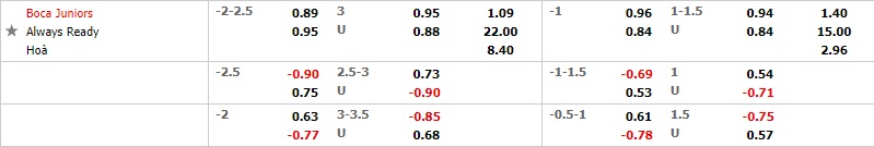 Boca Juniors vs Always Ready