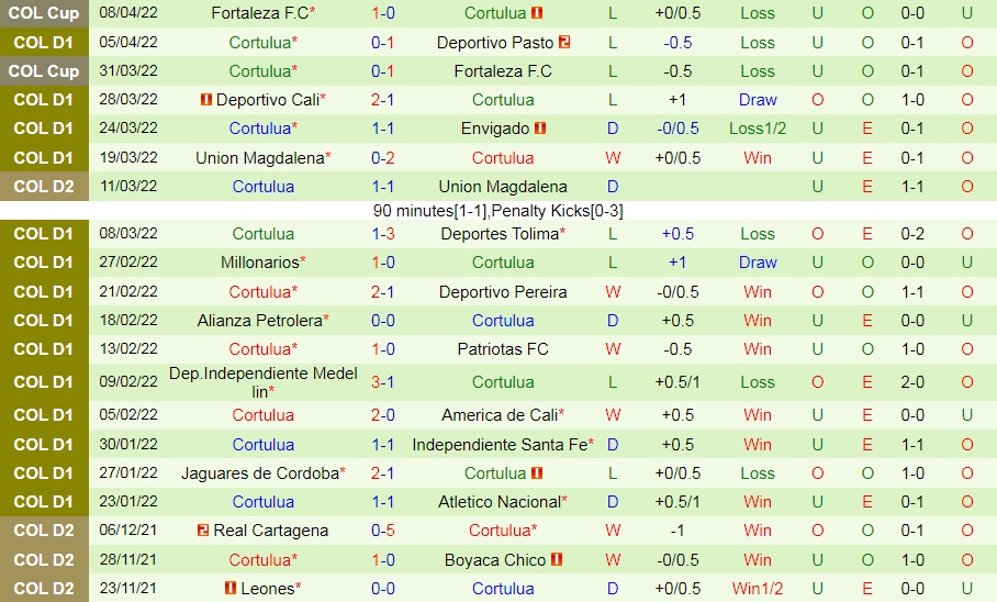 Bucaramanga vs Cortulua