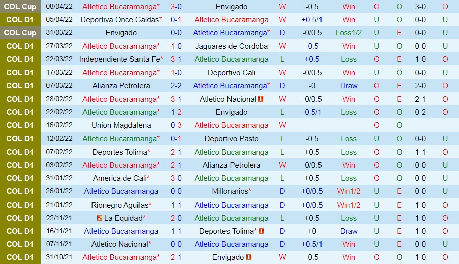 Bucaramanga vs Cortulua