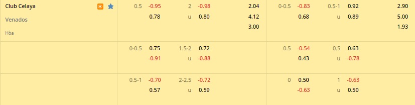 Soi kèo Celaya vs Venados Hạng 2 Mexico 202122 hình ảnh