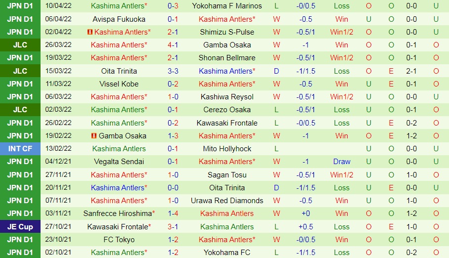 Cerezo Osaka vs Kashima Antlers