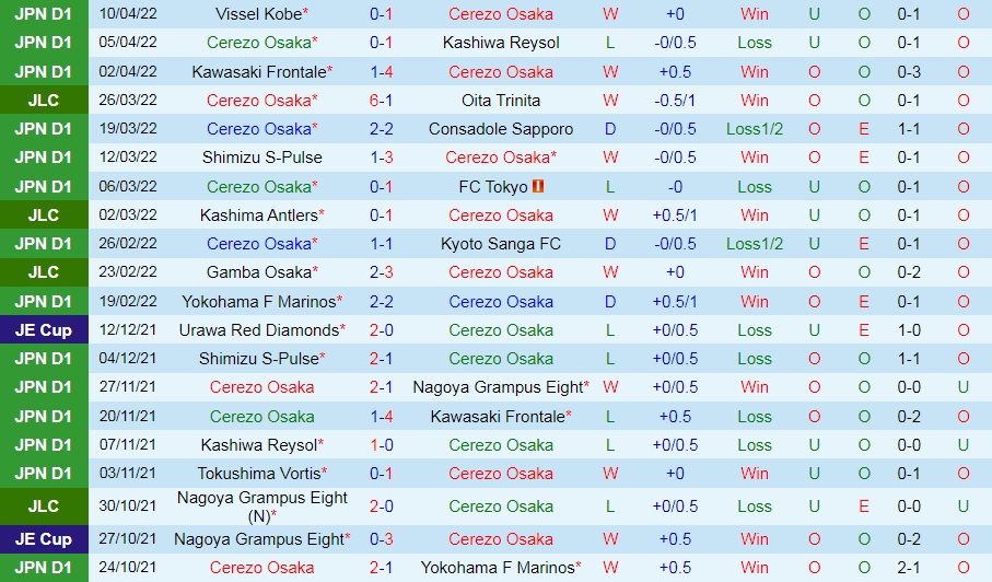 Cerezo Osaka vs Kashima Antlers