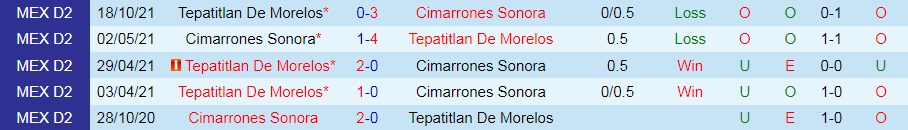 Cimarrones vs Tepatitlan