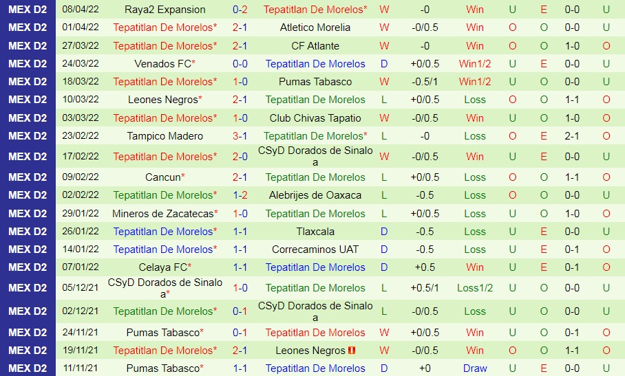 Cimarrones vs Tepatitlan