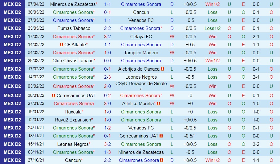 Cimarrones vs Tepatitlan