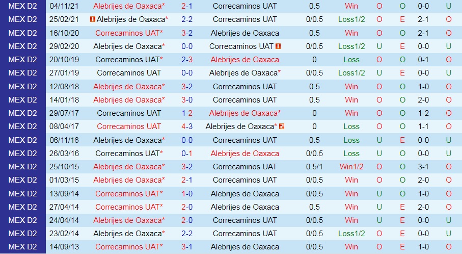 Correcaminos vs Alebrijes Oaxaca