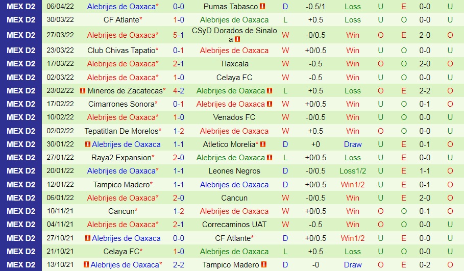 Correcaminos vs Alebrijes Oaxaca