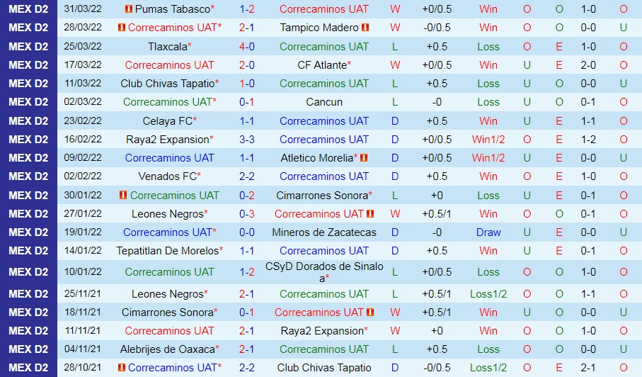 Correcaminos vs Alebrijes Oaxaca