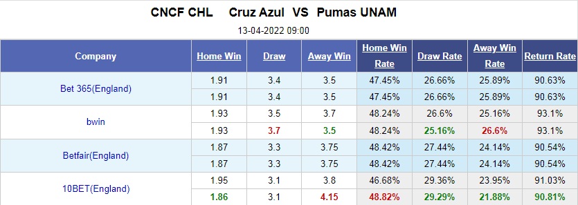 Cruz Azul vs Pumas
