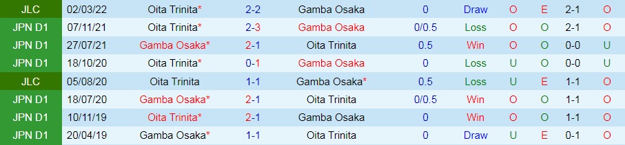Gamba Osaka vs Oita Trinita