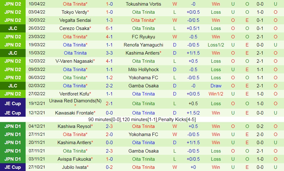 Gamba Osaka vs Oita Trinita