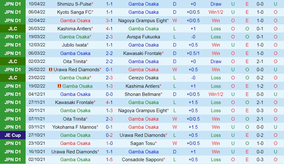 Gamba Osaka vs Oita Trinita