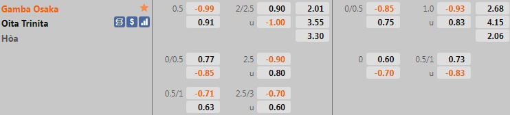 Gamba Osaka vs Oita Trinita