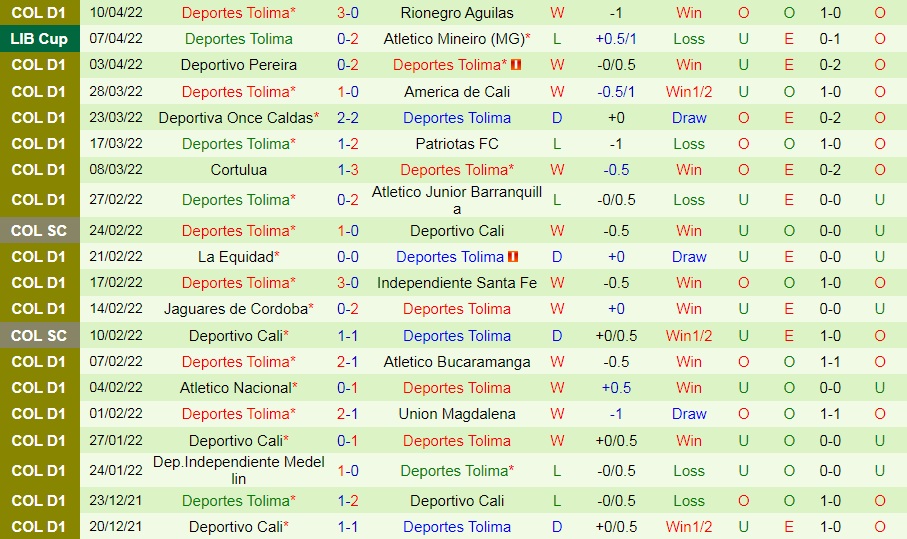 Independiente del Valle vs Tolima