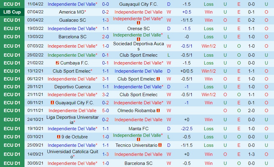 Independiente del Valle vs Tolima