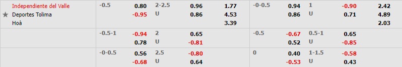 Independiente del Valle vs Tolima