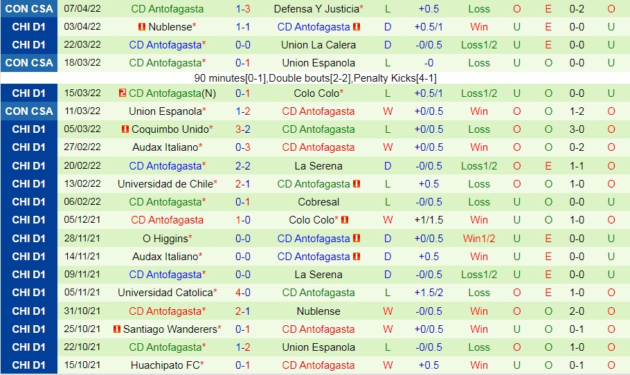 LDU Quito vs Antofagasta