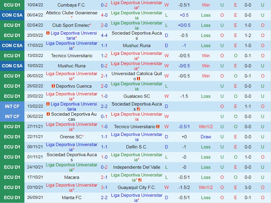 LDU Quito vs Antofagasta
