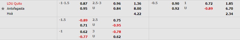 LDU Quito vs Antofagasta