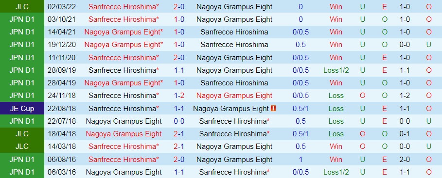 Nagoya Grampus vs Sanfrecce Hiroshima