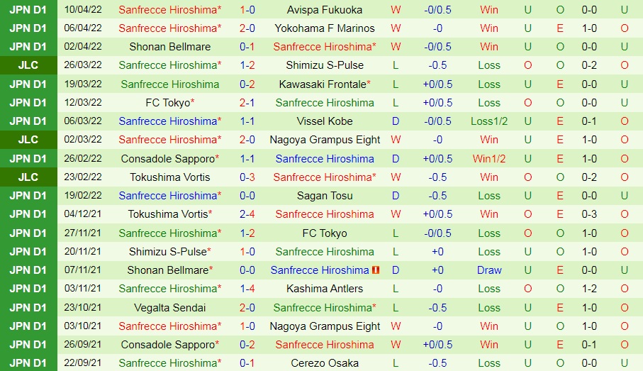 Nagoya Grampus vs Sanfrecce Hiroshima