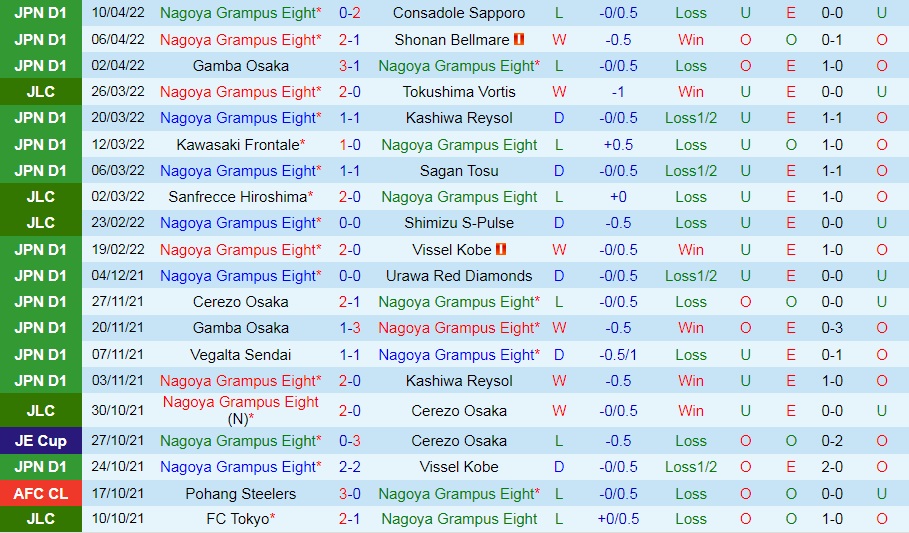 Nagoya Grampus vs Sanfrecce Hiroshima