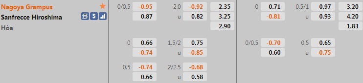 Nagoya Grampus vs Sanfrecce Hiroshima