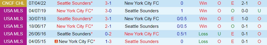 New York City vs Seattle Sounders