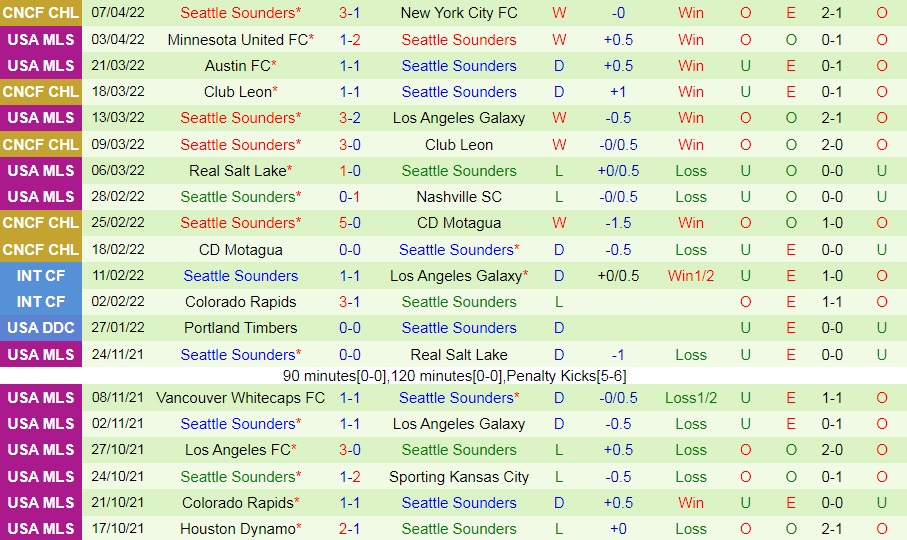 New York City vs Seattle Sounders