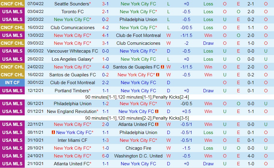 New York City vs Seattle Sounders