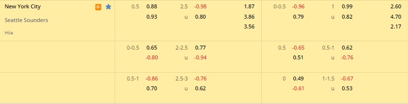 New York City vs Seattle Sounders