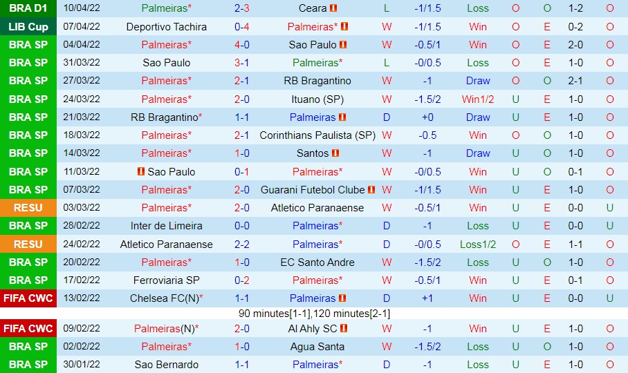 Palmeiras vs Independiente Petrolero