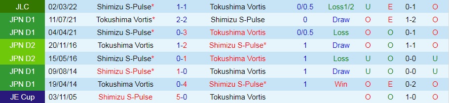 Tokushima Vortis vs Shimizu S-Pulse