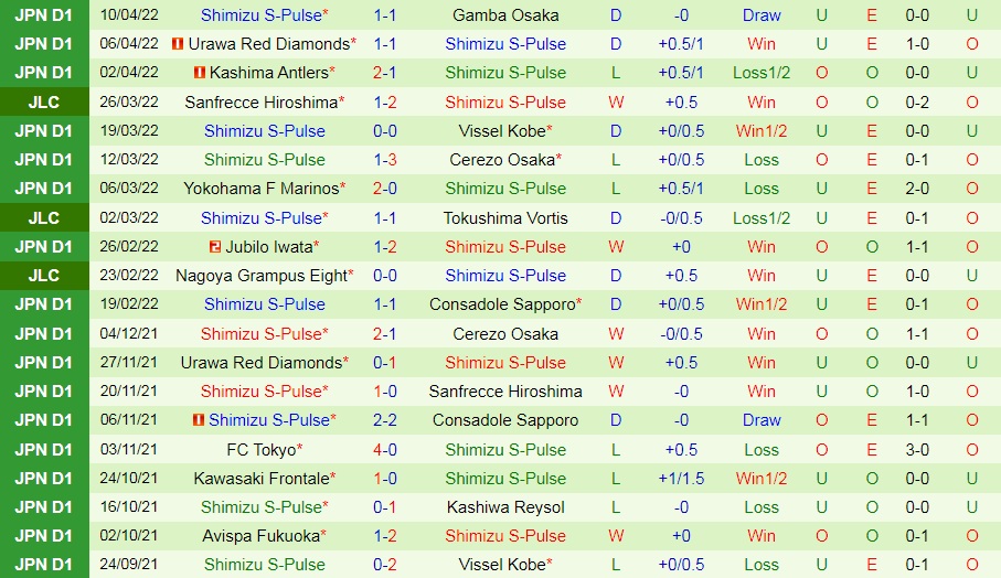 Tokushima Vortis vs Shimizu S-Pulse