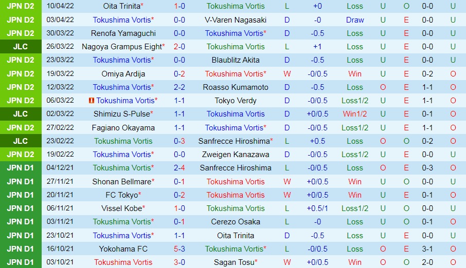 Tokushima Vortis vs Shimizu S-Pulse