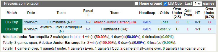 Atletico Junior vs Fluminense