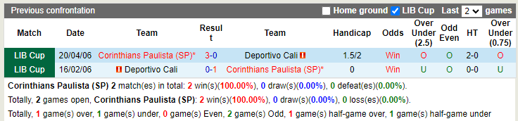Corinthians vs Deportivo Cali