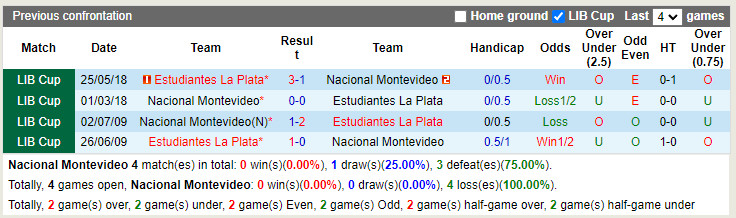 Nacional vs Estudiantes