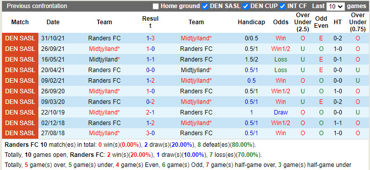 Randers vs Midtjylland