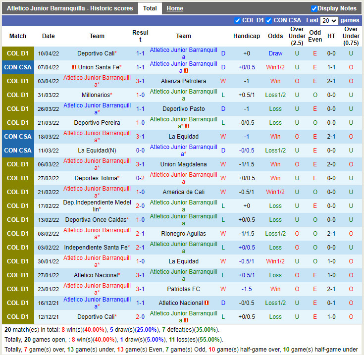 Atletico Junior vs Fluminense