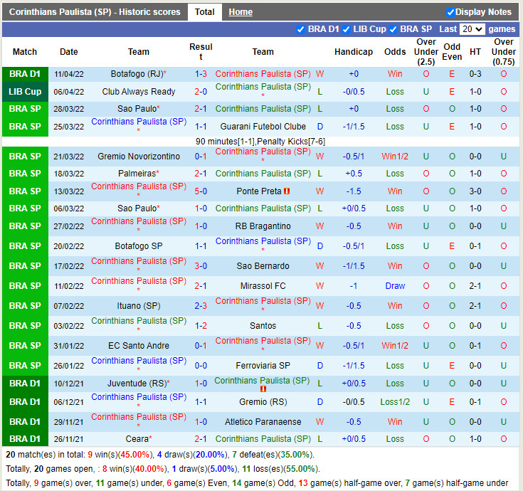 Corinthians vs Deportivo Cali