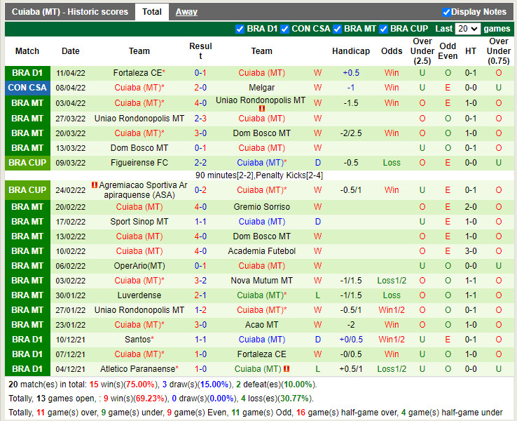Racing Club vs Cuiaba