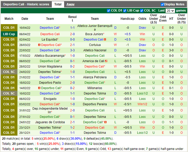 Corinthians vs Deportivo Cali