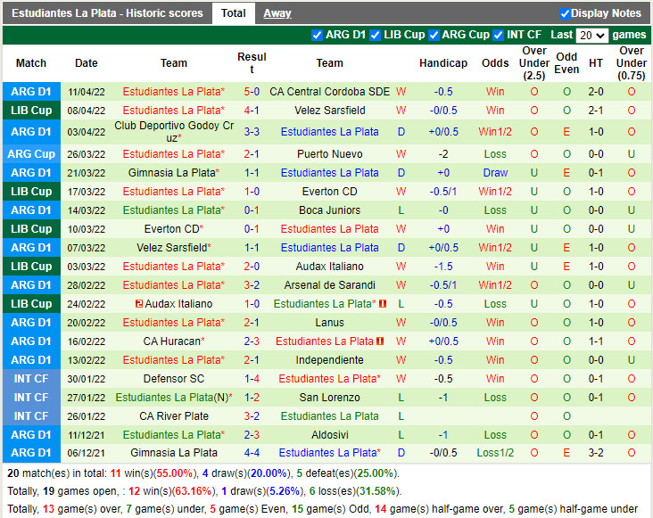 Nacional vs Estudiantes