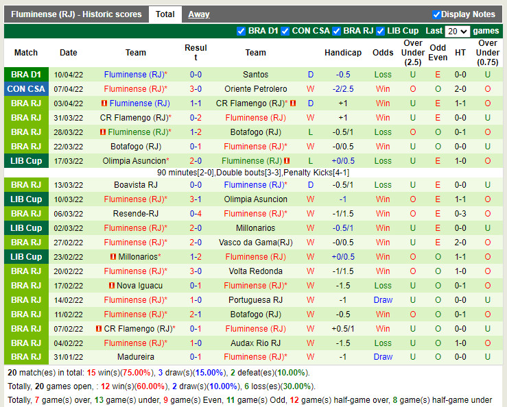 Atletico Junior vs Fluminense