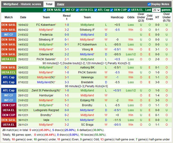 Randers vs Midtjylland