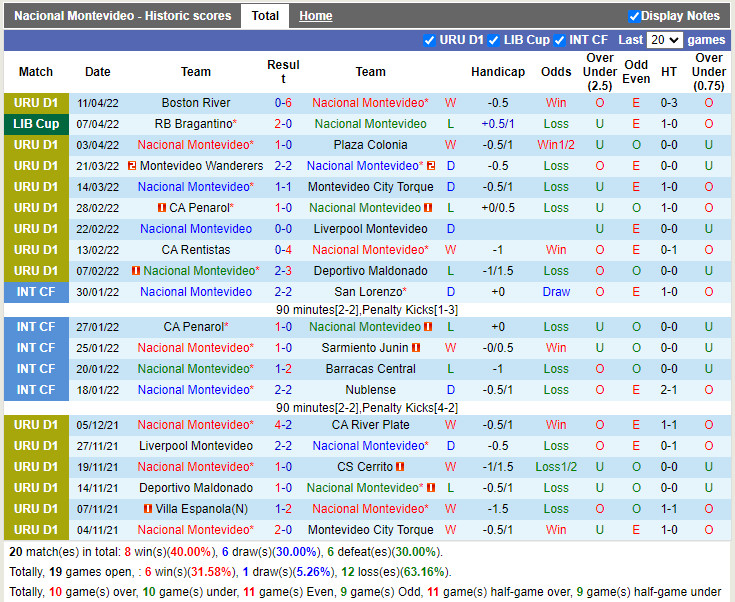 Nacional vs Estudiantes