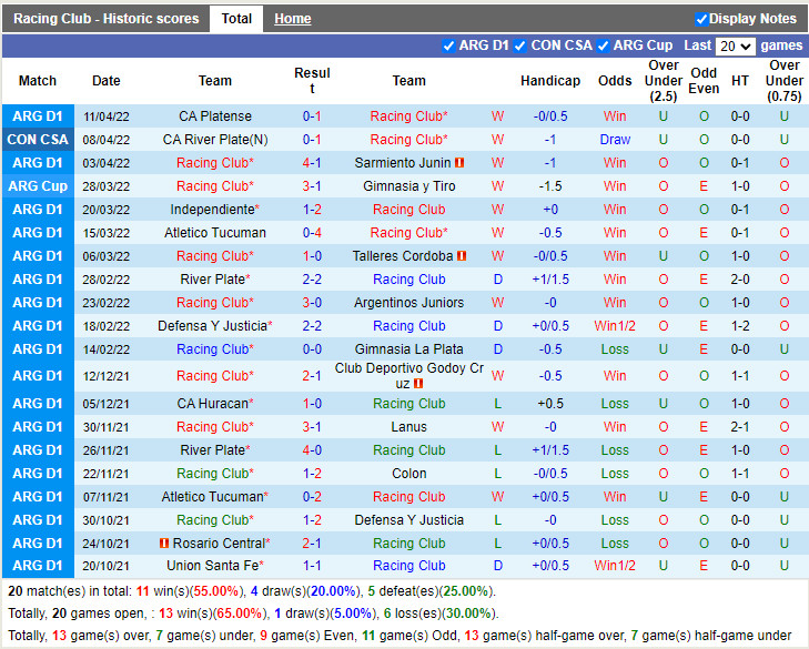 Racing Club vs Cuiaba