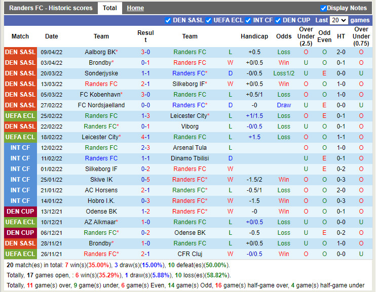 Randers vs Midtjylland