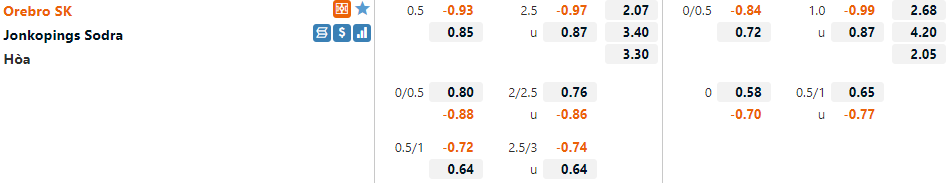 Orebro vs Jonkopings Sodra